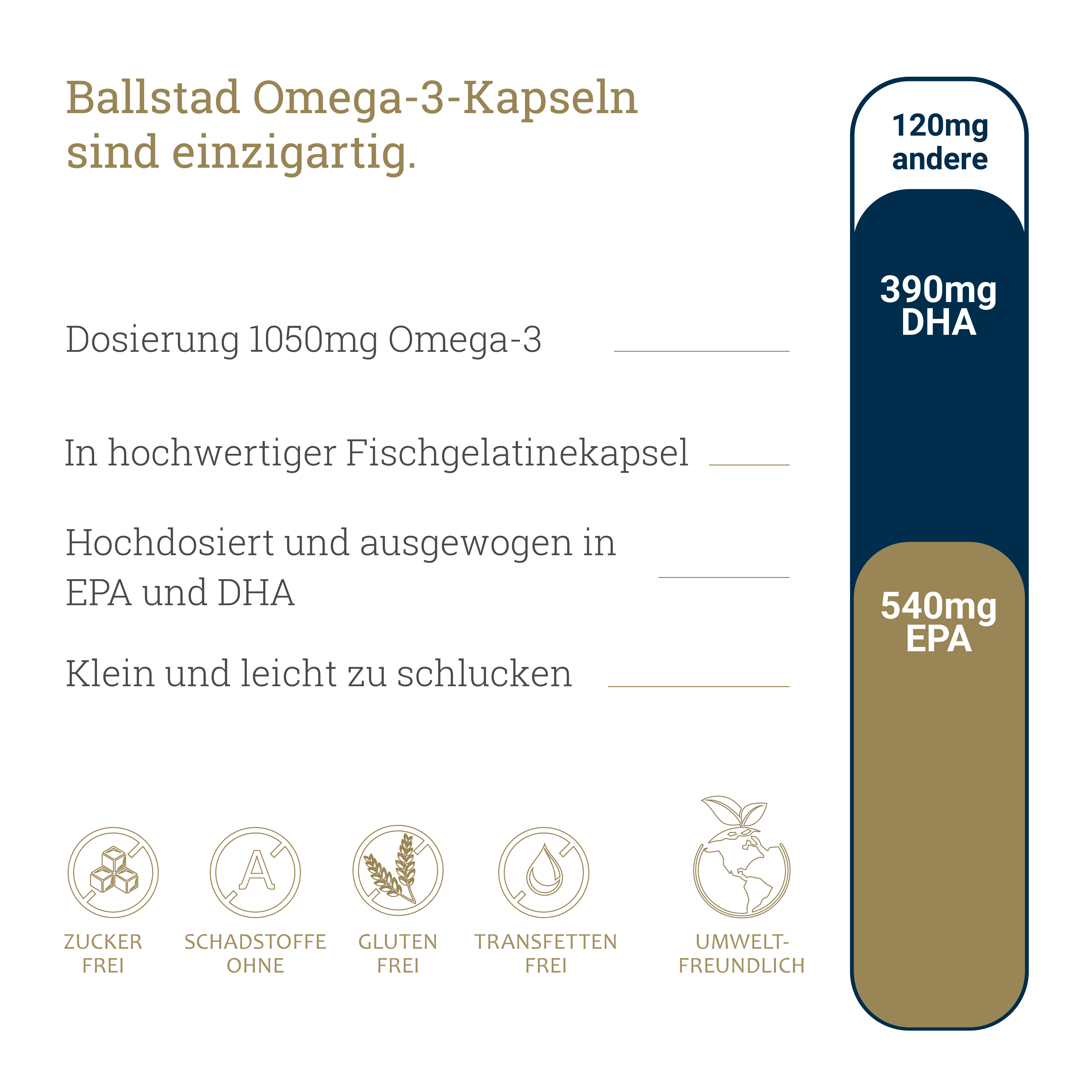 Frische Omega-3 Fischöl-Kapseln - 1 Monat