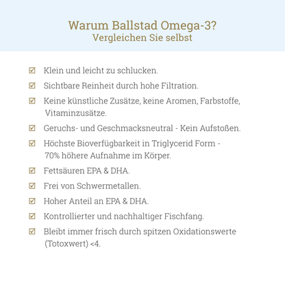 Frische Omega-3 Fischöl-Kapseln - 12 Monat